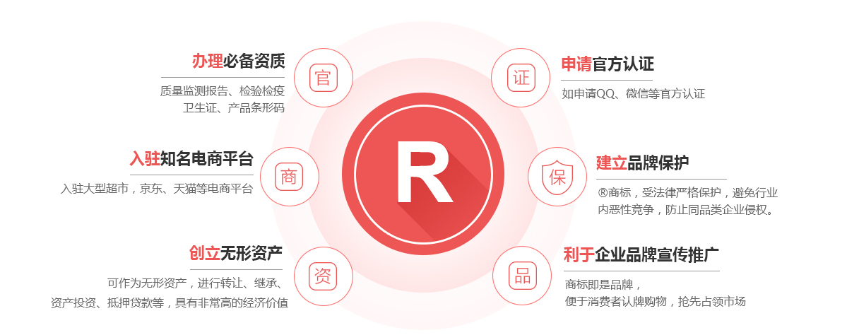 夏津商标注册的作用